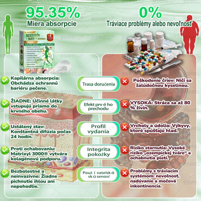 BSWELL® Nano mikronidla chudnúci náplasť (Rýchlo raz denne, viditeľné zmeny do 28 dní) Pre obezitu, kardiovaskulárne zdravie, cukrovku, spánkovú apnoe, zdravie kĺbov, problémy s kĺbmi a ďalšie